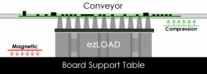 Count On Tools 101738000000 ezLOAD - Panasonic Support Pin 101737540201